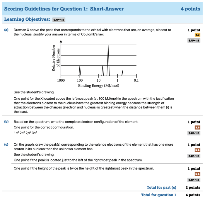 Ap chemistry unit 1 frq