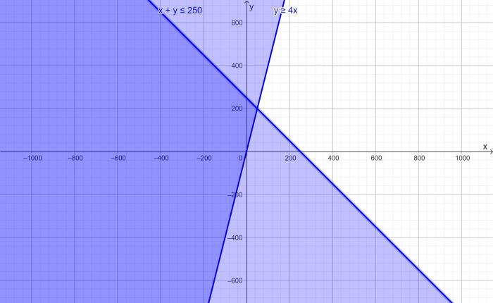 A gardener wants to divide a square piece