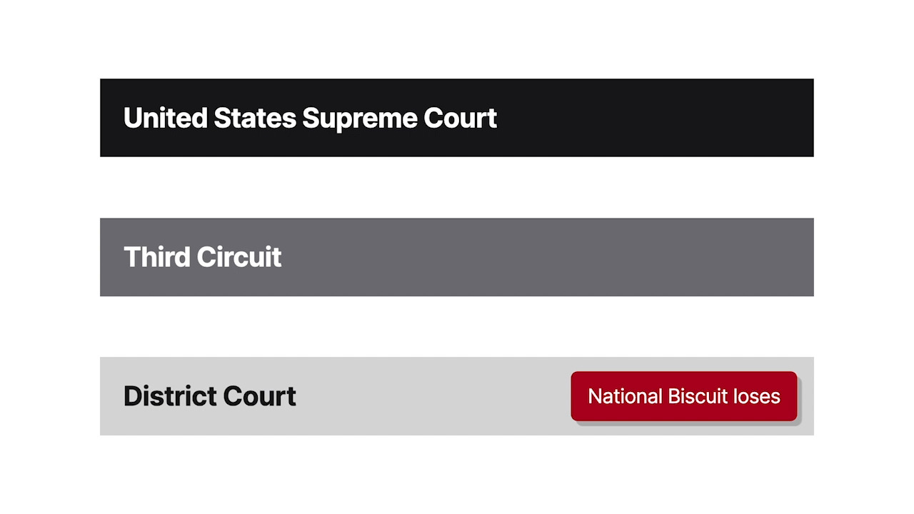 National biscuit company v. stroud