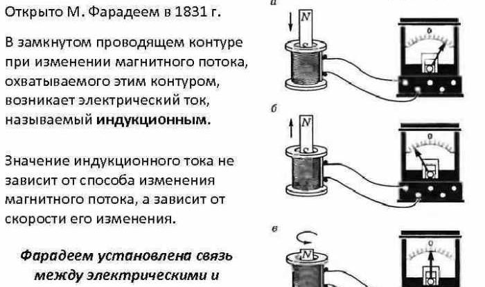 Magnetic induction gizmo answer key