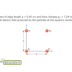 In the figure four particles form a square