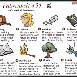 Fahrenheit 451 section 2 quiz