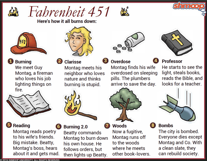 Fahrenheit 451 section 2 quiz