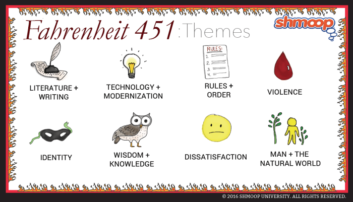 Fahrenheit 451 section 2 quiz