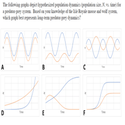 Graphs refer ppf frontiers depict possibilities questions question