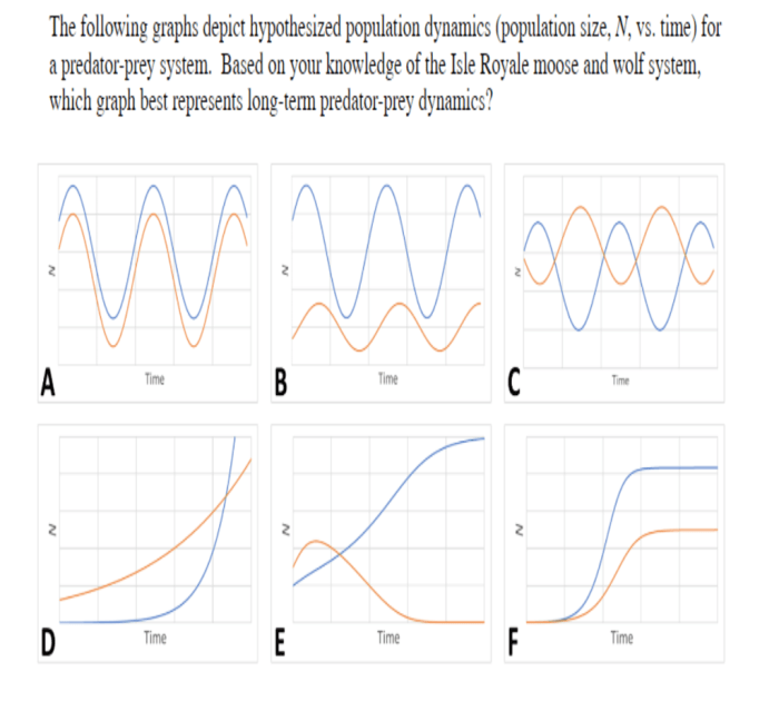 Graphs refer ppf frontiers depict possibilities questions question