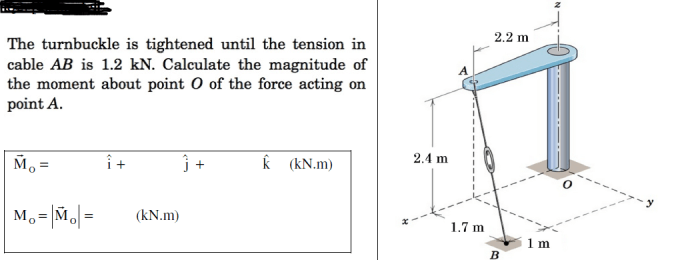 The turnbuckle is tightened until the tension