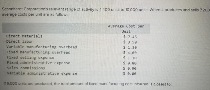 Schonhardt corporation's relevant range of activity is 4000