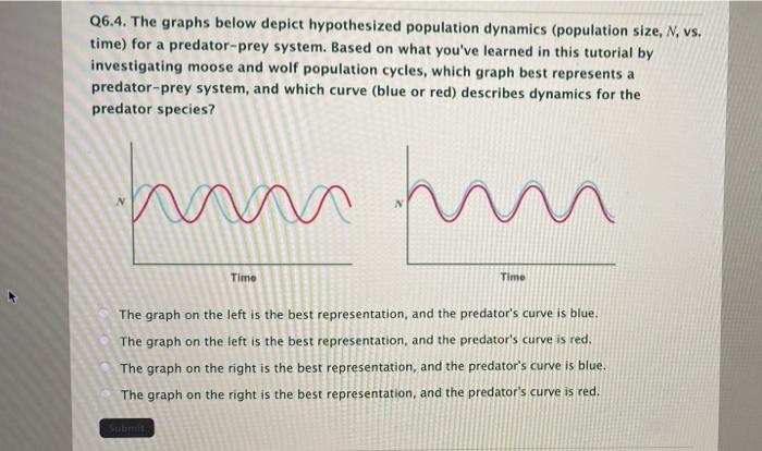 The graphs below depict hypothesized population dynamics