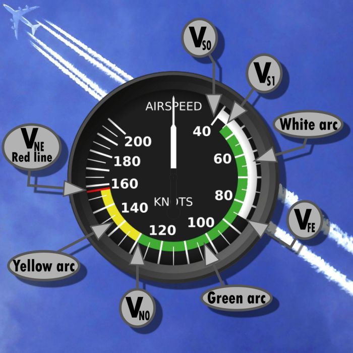 Chart exceed never vne helicopter stall blade retreating figure limits showing speed