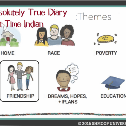 The absolutely true diary of a part-time indian worksheets pdf