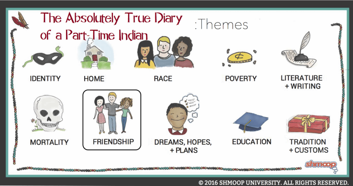 The absolutely true diary of a part-time indian worksheets pdf