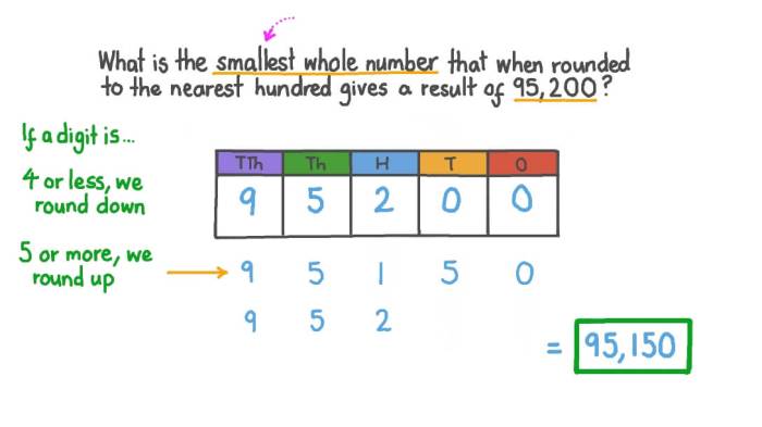 Compute 9.3456+2140.56. round the answer appropriately.